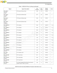 BSC9132NXN7MNMB Datasheet Page 15