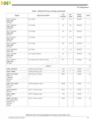 BSC9132NXN7MNMB數據表 頁面 19