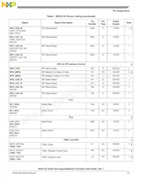 BSC9132NXN7MNMB Datasheet Page 21