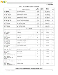 BSC9132NXN7MNMB Datasheet Pagina 23