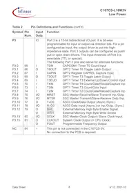 C167CSL16M3VCAFXUMA2 Datasheet Page 12