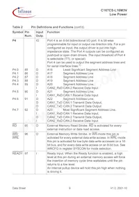 C167CSL16M3VCAFXUMA2 Datasheet Page 13