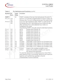 C167CSL16M3VCAFXUMA2 Datasheet Page 15