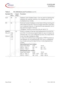 C167CSL40MCABXUMA2 Datasheet Page 14