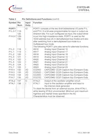 C167CSL40MCABXUMA2 Datasheet Page 15