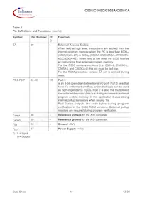 C505CALMCAFXUMA1 Datasheet Pagina 14