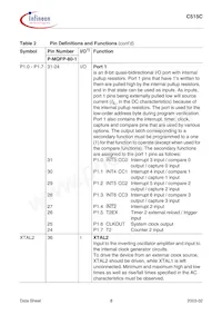 C515C8EMCAFXUMA1 Datasheet Page 12