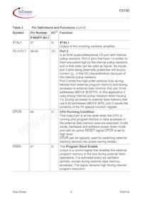 C515C8EMCAFXUMA1數據表 頁面 13