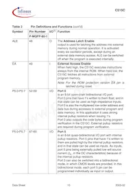 C515C8EMCAFXUMA1 Datasheet Pagina 14