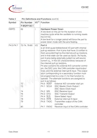 C515C8EMCAFXUMA1 Datasheet Pagina 15