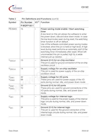 C515C8EMCAFXUMA1 Datasheet Pagina 16