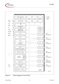 C515C8EMCAFXUMA1 Datasheet Page 18
