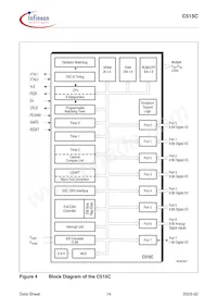 C515C8EMCAFXUMA1 Datenblatt Seite 18