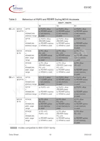 C515C8EMCAFXUMA1 Datasheet Pagina 23