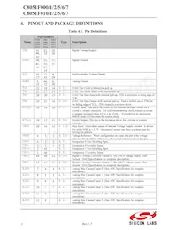 C8051F017 Datasheet Page 21