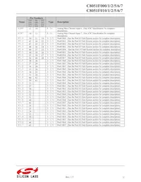C8051F017 Datasheet Pagina 22