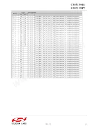 C8051F019 Datasheet Page 20