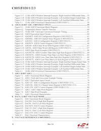 C8051F023 Datenblatt Seite 10