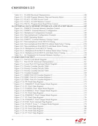 C8051F023 Datenblatt Seite 12