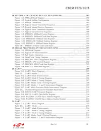 C8051F023數據表 頁面 13