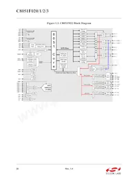 C8051F023 Datasheet Page 20
