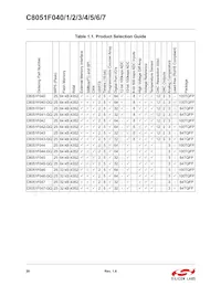 C8051F047 Datasheet Page 20