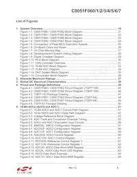 C8051F067 Datasheet Page 9
