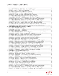 C8051F067 Datenblatt Seite 10