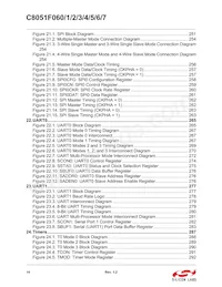 C8051F067 Datasheet Page 14