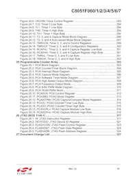 C8051F067 Datenblatt Seite 15