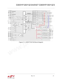 C8051F133 Datasheet Page 21