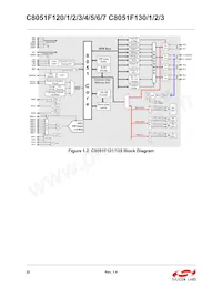 C8051F133 Datasheet Page 22