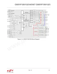 C8051F133 Datasheet Page 23