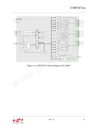 C8051F206 Datasheet Page 13