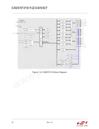 C8051F315 Datasheet Page 22