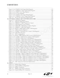 C8051F321 Datenblatt Seite 12