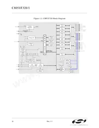 C8051F321 Datasheet Page 18