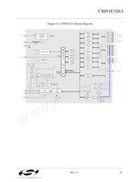 C8051F321 Datasheet Page 19