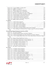 C8051F321-GMR Datenblatt Seite 11