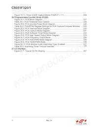 C8051F321-GMR Datasheet Pagina 12