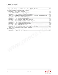 C8051F321-GMR Datasheet Page 12