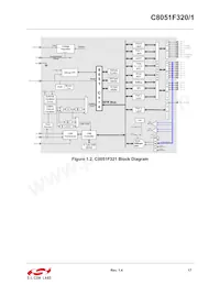 C8051F321-GMR Datenblatt Seite 19