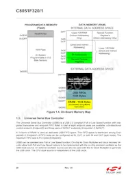 C8051F321-GMR Datasheet Pagina 22