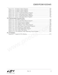 C8051F330-GP Datasheet Page 9