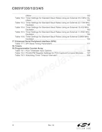 C8051F330-GP Datasheet Pagina 12