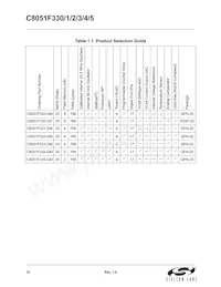 C8051F330-GP Datenblatt Seite 18