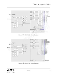C8051F330-GP Datasheet Page 19