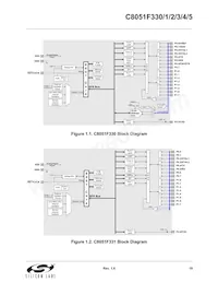 C8051F330-GP Datasheet Pagina 19