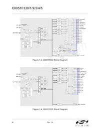 C8051F330-GP Datasheet Page 20