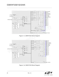 C8051F330-GP Datenblatt Seite 20